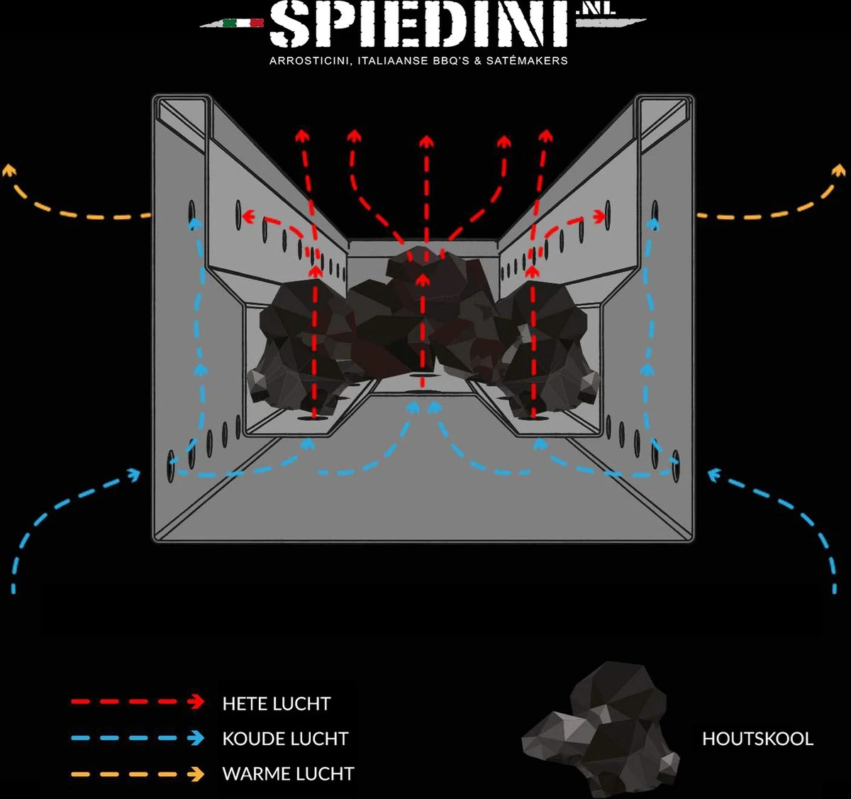 Spiedini Saté-bbq Java 80 - Barbecue à Charbon De Bois De Luxe à Double Paroi Avec Grille Horizontale Pour Satay Ou Autres Brochettes - 80 Cm De Long, 11 Cm De Large, 83 Cm De Haut - Matériau : Acier Inoxydable 8 Spiedini Saté-bbq Java 80 - Barbecue à Charbon De Bois De Luxe à Double Paroi Avec Grille Horizontale Pour Satay Ou Autres Brochettes - 80 Cm De Long, 11 Cm De Large, 83 Cm De Haut - Matériau : Acier Inoxydable – Image 6