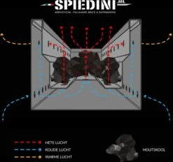 Spiedini Saté-bbq Sumatra 80 - Barbecue à Charbon Double Paroi Avec Grille Horizontale Pour Satay Ou Autres Brochettes - 80 Cm De Long, 11 Cm De Large, 83 Cm De Haut - Matière : Fer Aluminisé 17 Spiedini Saté-bbq Sumatra 80 - Barbecue à Charbon Double Paroi Avec Grille Horizontale Pour Satay Ou Autres Brochettes - 80 Cm De Long, 11 Cm De Large, 83 Cm De Haut - Matière : Fer Aluminisé -Magasin D'Accessoires Pour Barbecue 1200x1126 3