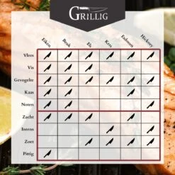 Artisan Fantasque - Copeaux De Fumée Aulne - Bois De Fumée Pour Fumage à Chaud - 2 Litres -Magasin D'Accessoires Pour Barbecue 1200x1200 1388