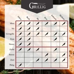 Whimsical - Artisan Medium - Boîte à Fumer - 3 Types De Copeaux De Fumée - Bois à Fumer Pour Fumer à Chaud - Chêne - Hêtre - Aulne - 6 Litres -Magasin D'Accessoires Pour Barbecue 1200x1200 1517