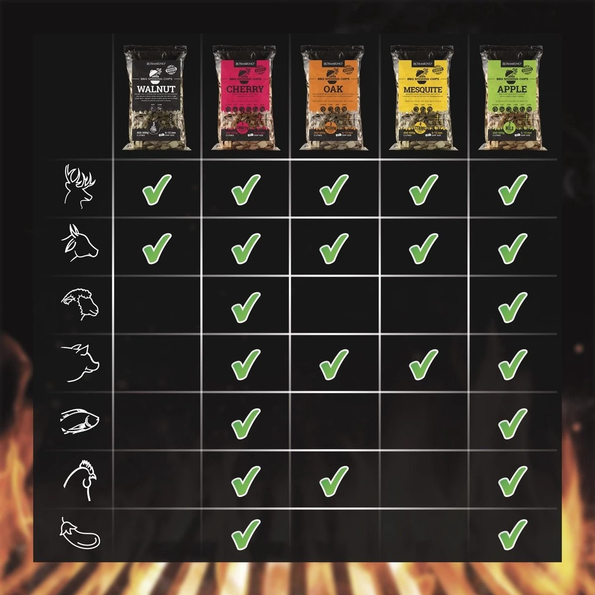 Rosmarino Blacksmith 4-pack Copeaux De Fumée - Pomme - Accessoires BBQ - Bois De Fumage - Snippers De Bois - Barbecue - 4x 500 Grammes 4 Rosmarino Blacksmith 4-pack Copeaux De Fumée - Pomme - Accessoires BBQ - Bois De Fumage - Snippers De Bois - Barbecue - 4x 500 Grammes – Image 2