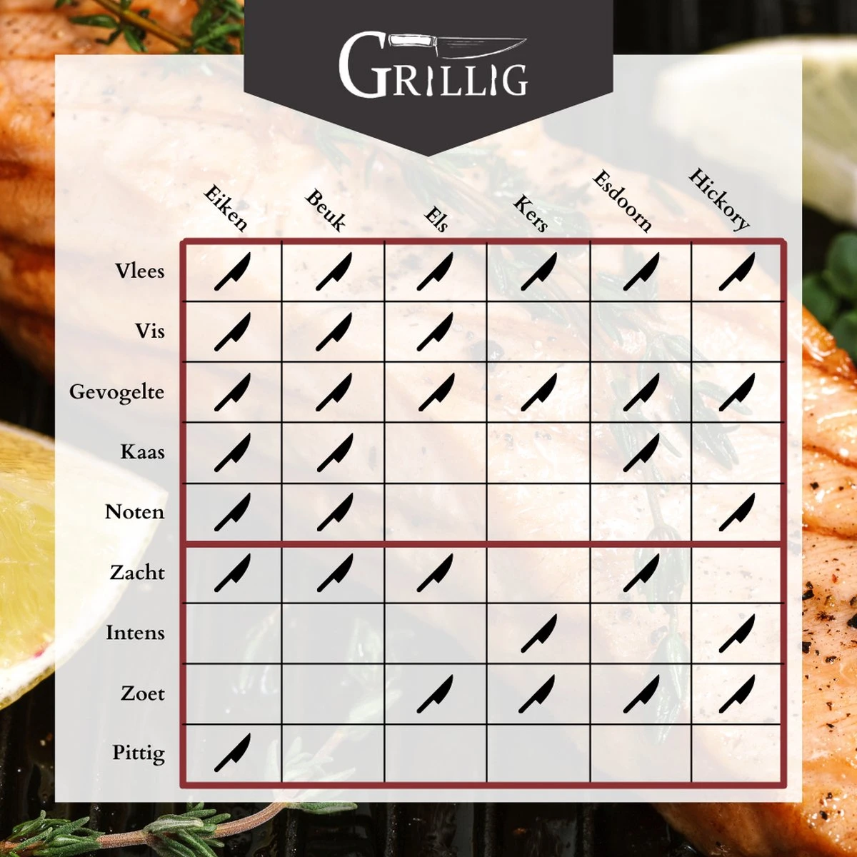 Artisan Fantasque - Ensemble De Copeaux De Fumée De 3 Essences De Bois - Bois De Fumée Pour Fumage à Chaud - Chêne - Hêtre - Aulne - 6 Litres 6 Artisan Fantasque - Ensemble De Copeaux De Fumée De 3 Essences De Bois - Bois De Fumée Pour Fumage à Chaud - Chêne - Hêtre - Aulne - 6 Litres – Image 4