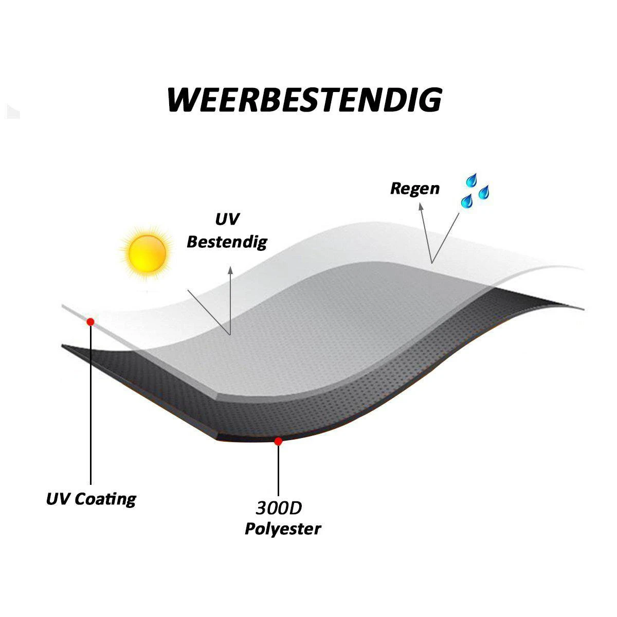 Kamado BBQ Grande Housse De Protection Jusqu'à 25 Pouces - Couverture Noire Grande - Big Green Egg, Grill Guru, Kamado Joe Classic, Patton, The Bastard, Takumi, Tarrington House Entre Autres 6 Kamado BBQ Grande Housse De Protection Jusqu'à 25 Pouces - Couverture Noire Grande - Big Green Egg, Grill Guru, Kamado Joe Classic, Patton, The Bastard, Takumi, Tarrington House Entre Autres – Image 4