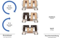 Générateur De Fumée Froide Pour Barbecue - Fumoir Inox En Forme De M - 190 X 225 X 45 Mm - Maille 2 Mm - Fumoir Barbecue Pour 5 à 20 Heures De Fumage - Plus: Crochet Jupe & Farine à Fumée -Magasin D'Accessoires Pour Barbecue 1200x770