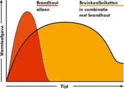Briquettes De Lignite REKORD - Palette - 250 Kg - Avec Nettoyant Pour Vitres De Cheminée -Magasin D'Accessoires Pour Barbecue 1200x867 1