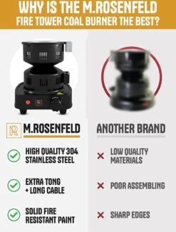 M. Rosenfeld Allume-charbon électrique - Fire Tower 3.0 Allume-charbon Avec Câble Extra Long De 150 Cm, Panier à Charbon Amovible Et 2 Pinces. 8 M. Rosenfeld Allume-charbon électrique - Fire Tower 3.0 Allume-charbon Avec Câble Extra Long De 150 Cm, Panier à Charbon Amovible Et 2 Pinces. -Magasin D'Accessoires Pour Barbecue 909x1200