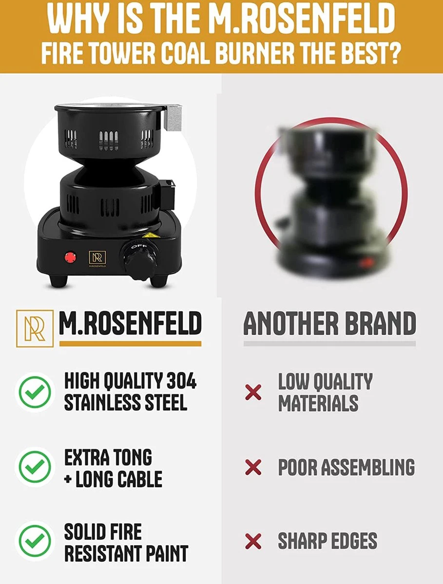 M. Rosenfeld Allume-charbon électrique - Fire Tower 3.0 Allume-charbon Avec Câble Extra Long De 150 Cm, Panier à Charbon Amovible Et 2 Pinces. 5 M. Rosenfeld Allume-charbon électrique - Fire Tower 3.0 Allume-charbon Avec Câble Extra Long De 150 Cm, Panier à Charbon Amovible Et 2 Pinces. – Image 3